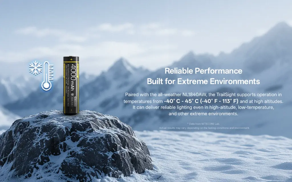 Nitecore TrailSight - Blue