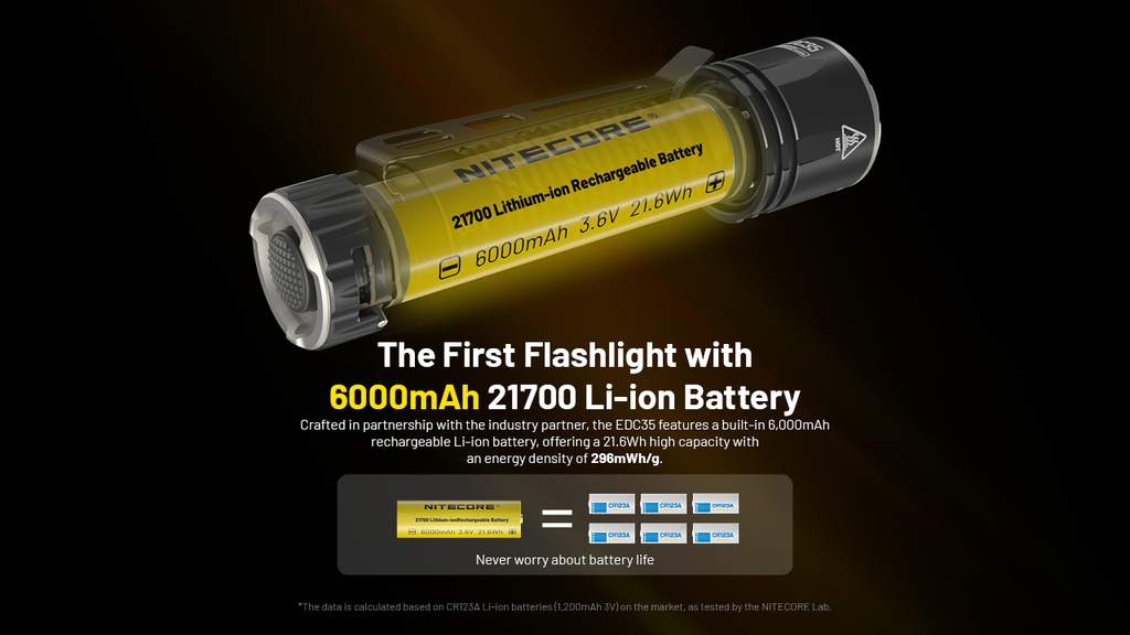Nitecore EDC35