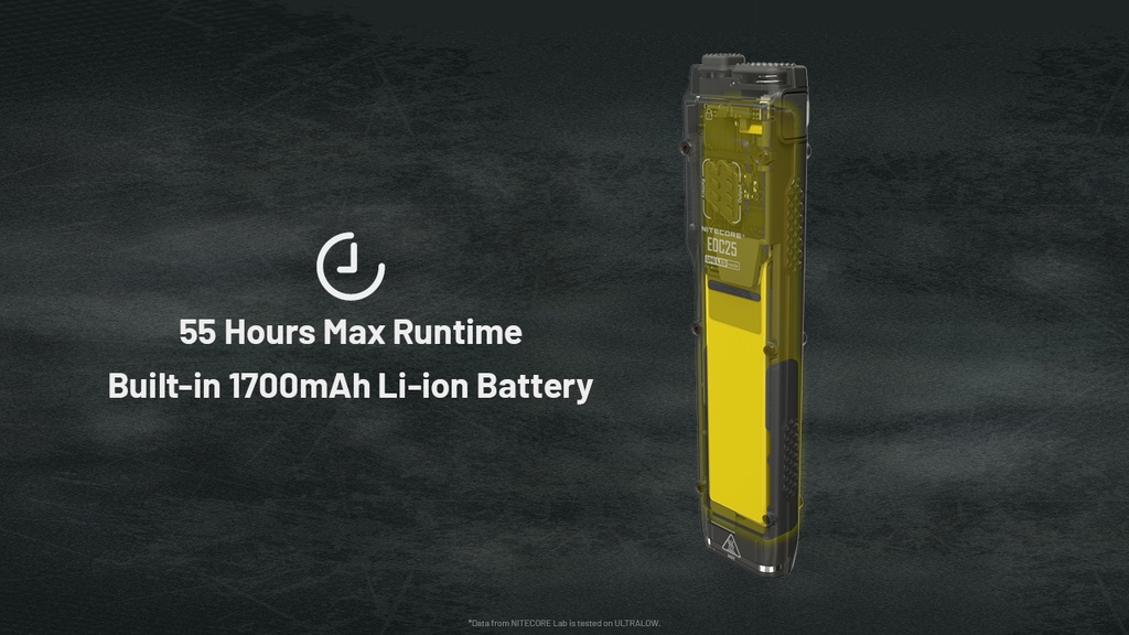 Nitecore EDC25