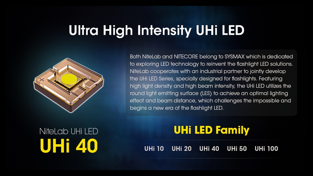 Nitecore MH25 Pro