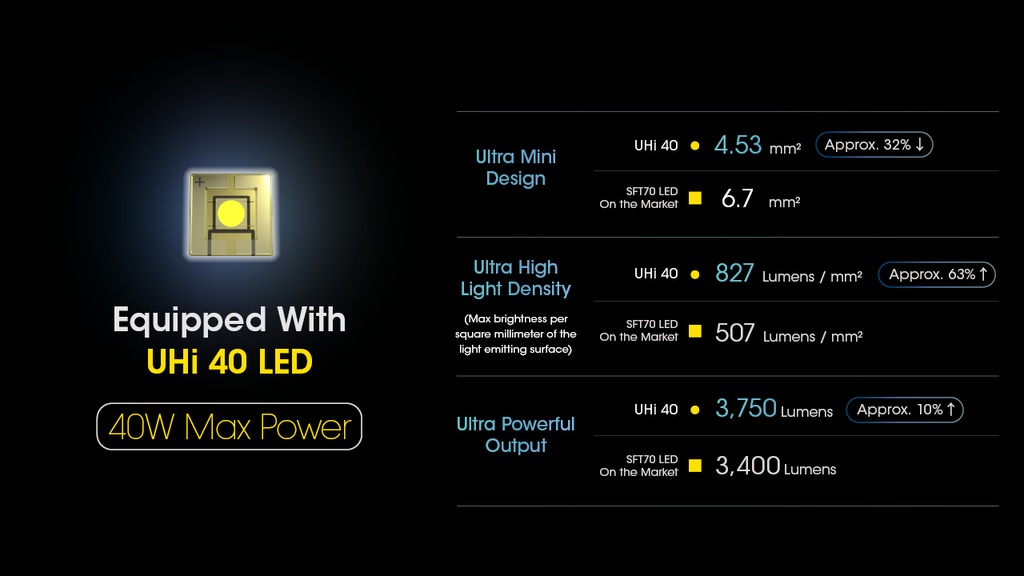 Nitecore MH25 Pro