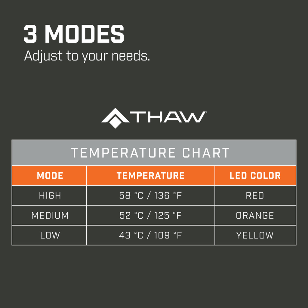 THAW - Rechargeable Heated Seat Pad