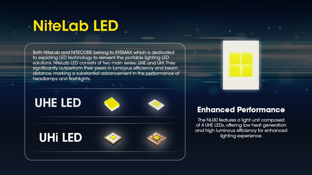 Nitecore NU30