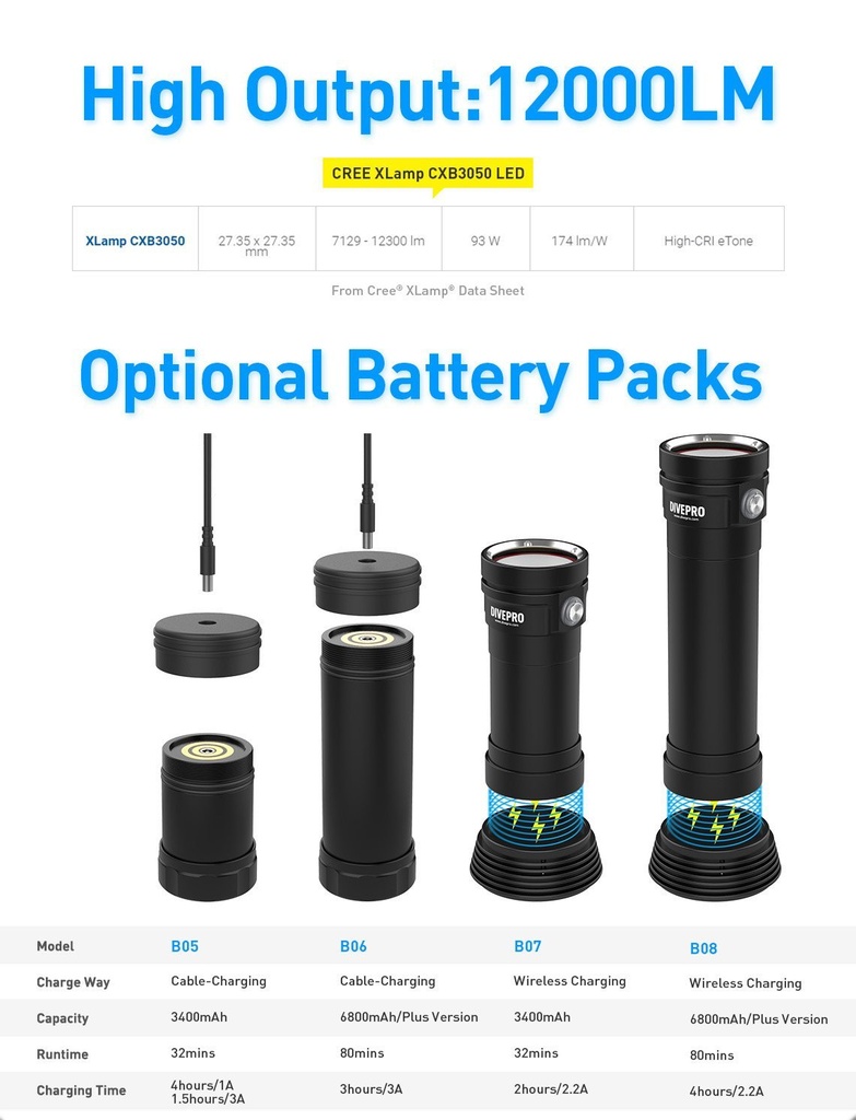 Divepro G12 12000Lumens G12-B