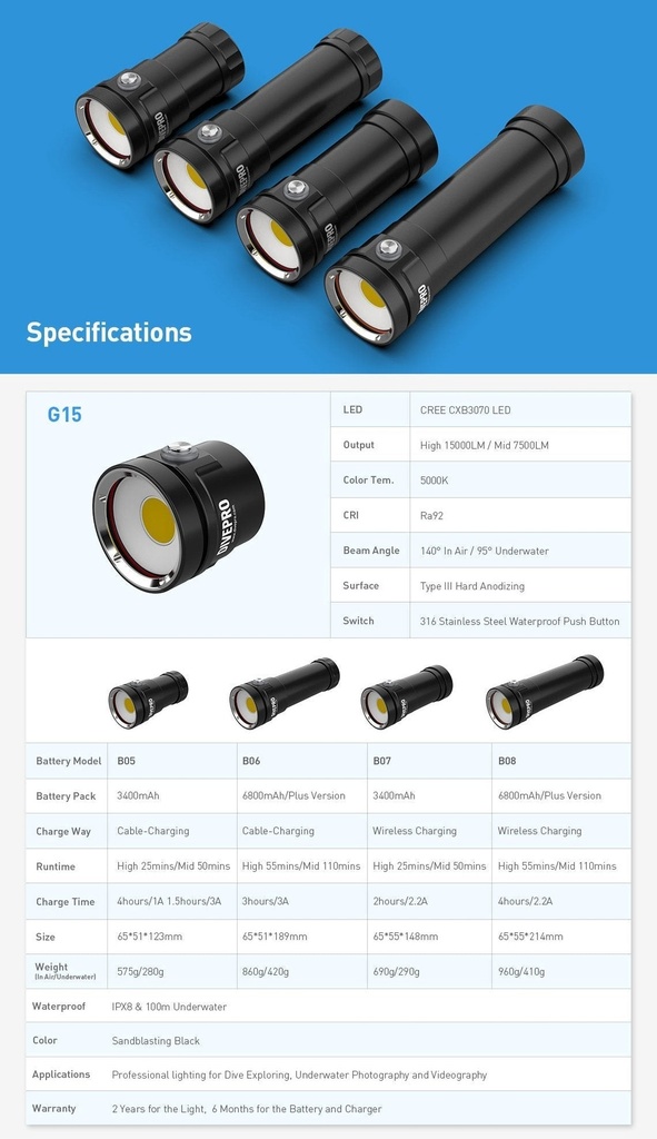 Divepro G15 15000Lumens