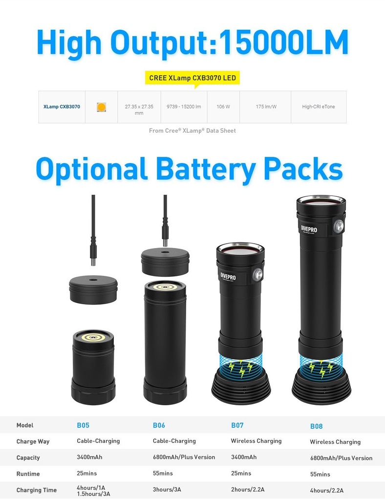Divepro G15 Pro 15000Lumens CRI98