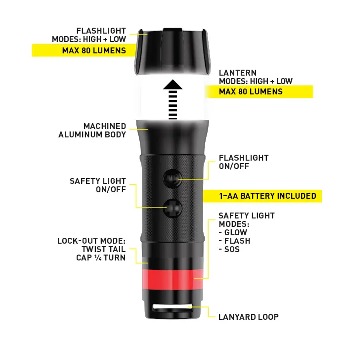 Nite Ize Radiant 3-in-1 Mini Flashlight - Blue