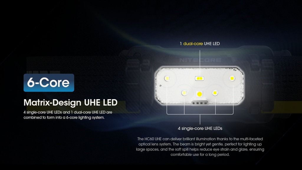 Nitecore HC60 UHE