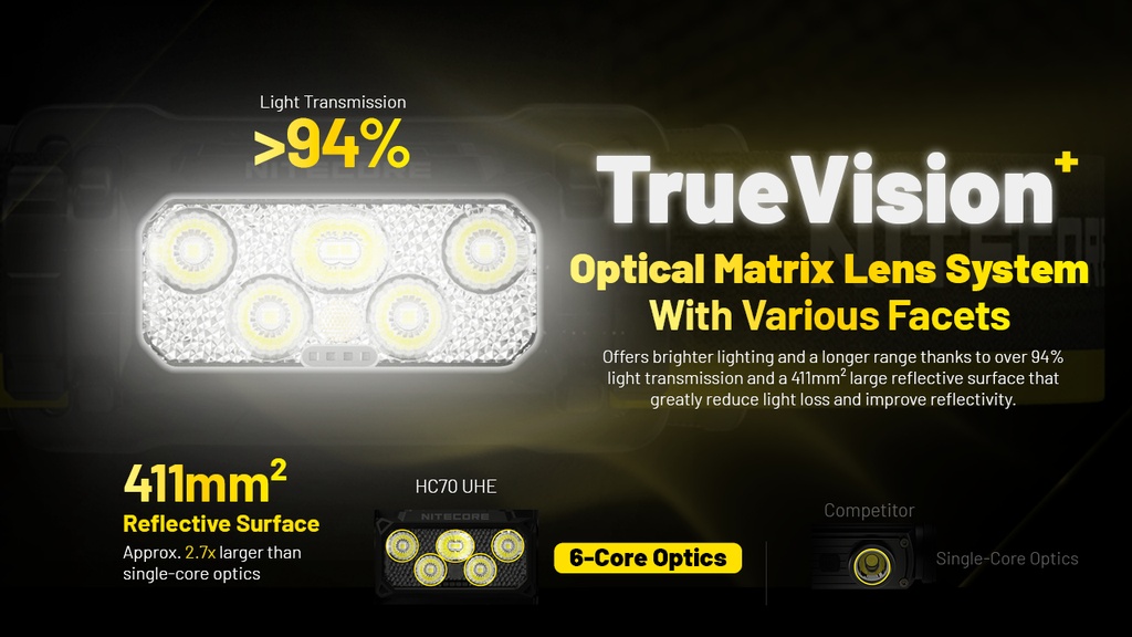 Nitecore HC70 UHE
