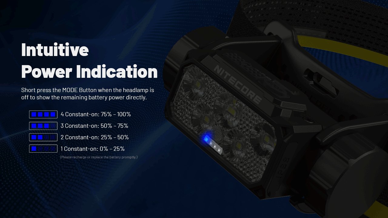 Nitecore HC70 UHE