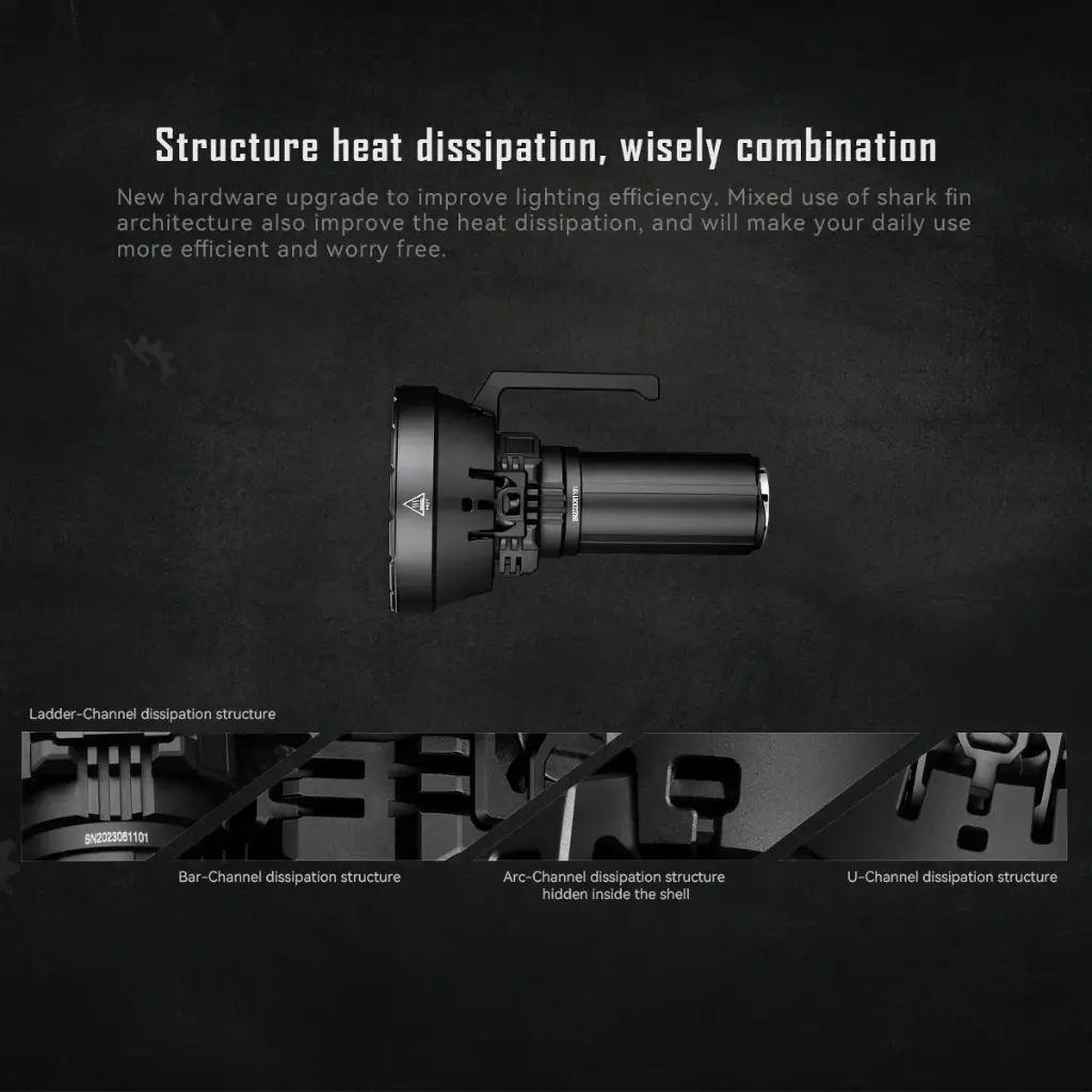 Imalent MS32 Brightest Flashlight