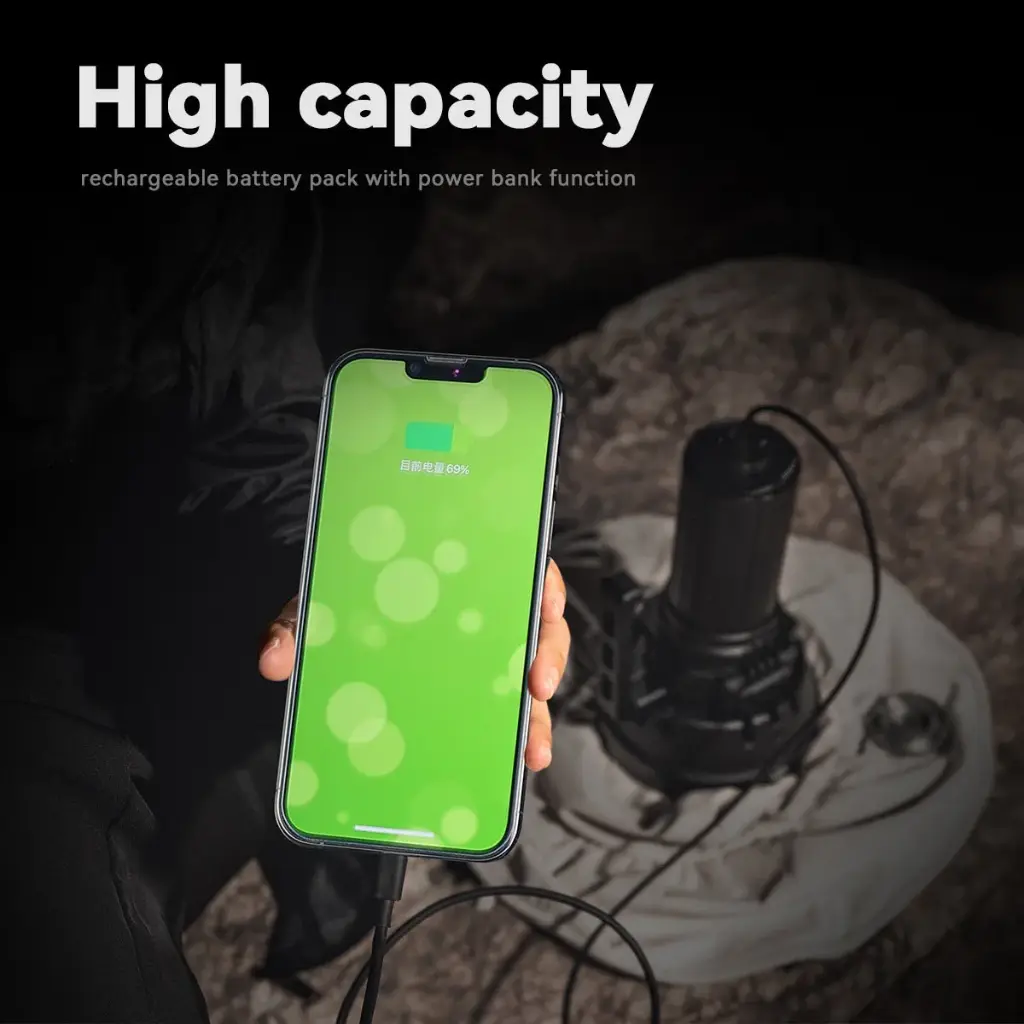 Imalent MS32 Brightest Flashlight