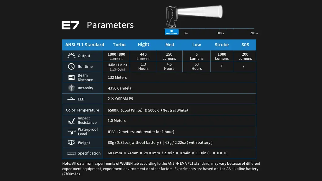 Wuben E7 Multi-functional EDC Flashlight 1800 Lumens