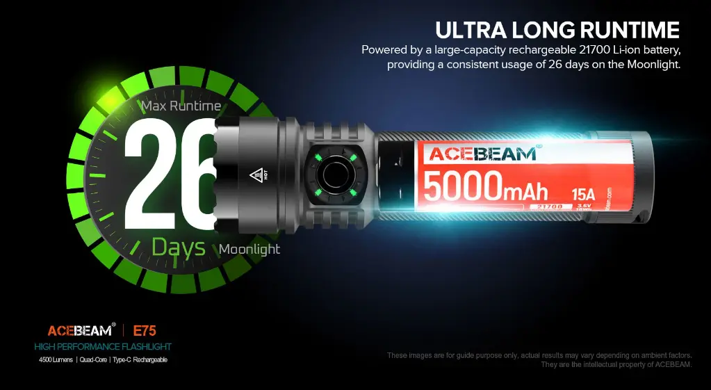 Acebeam E75 6500k - Teal Blue