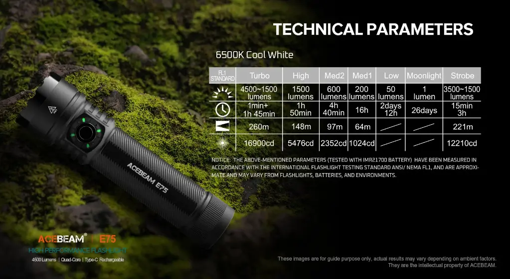 Acebeam E75 6500k - Teal Blue
