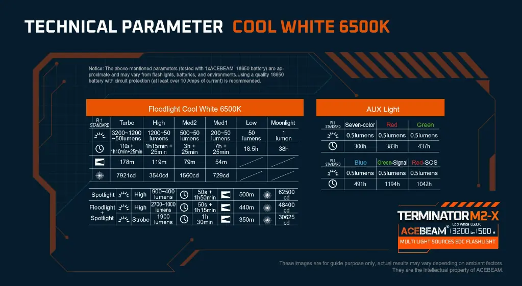 Acebeam E75 6500k - Teal Blue