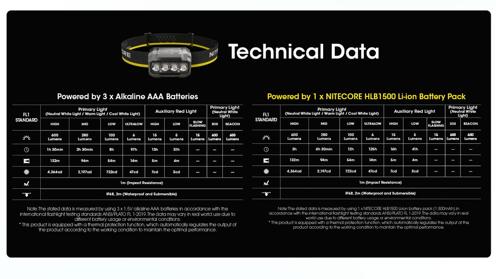 Nitecore HA23 UHE - Blue