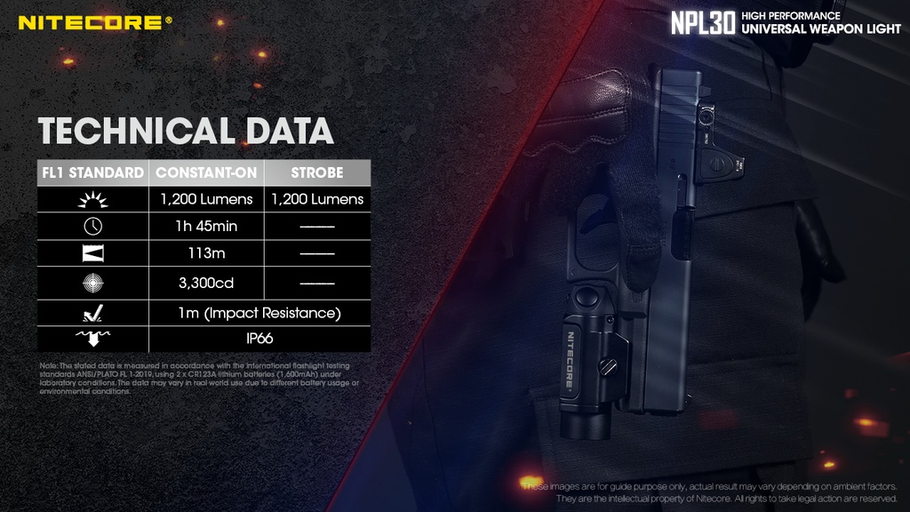 Nitecore NPL30