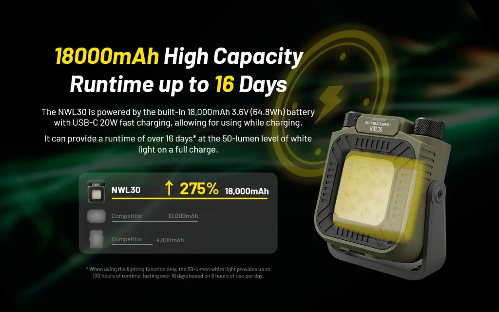 Nitecore NWL30
