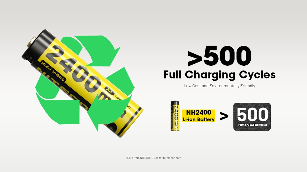 Nitecore NH2400 - AA battery ( 4pcs )