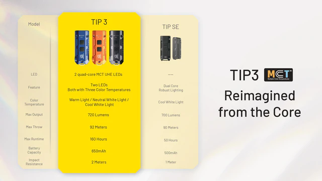 Nitecore Keychain Light TIP3 - Black